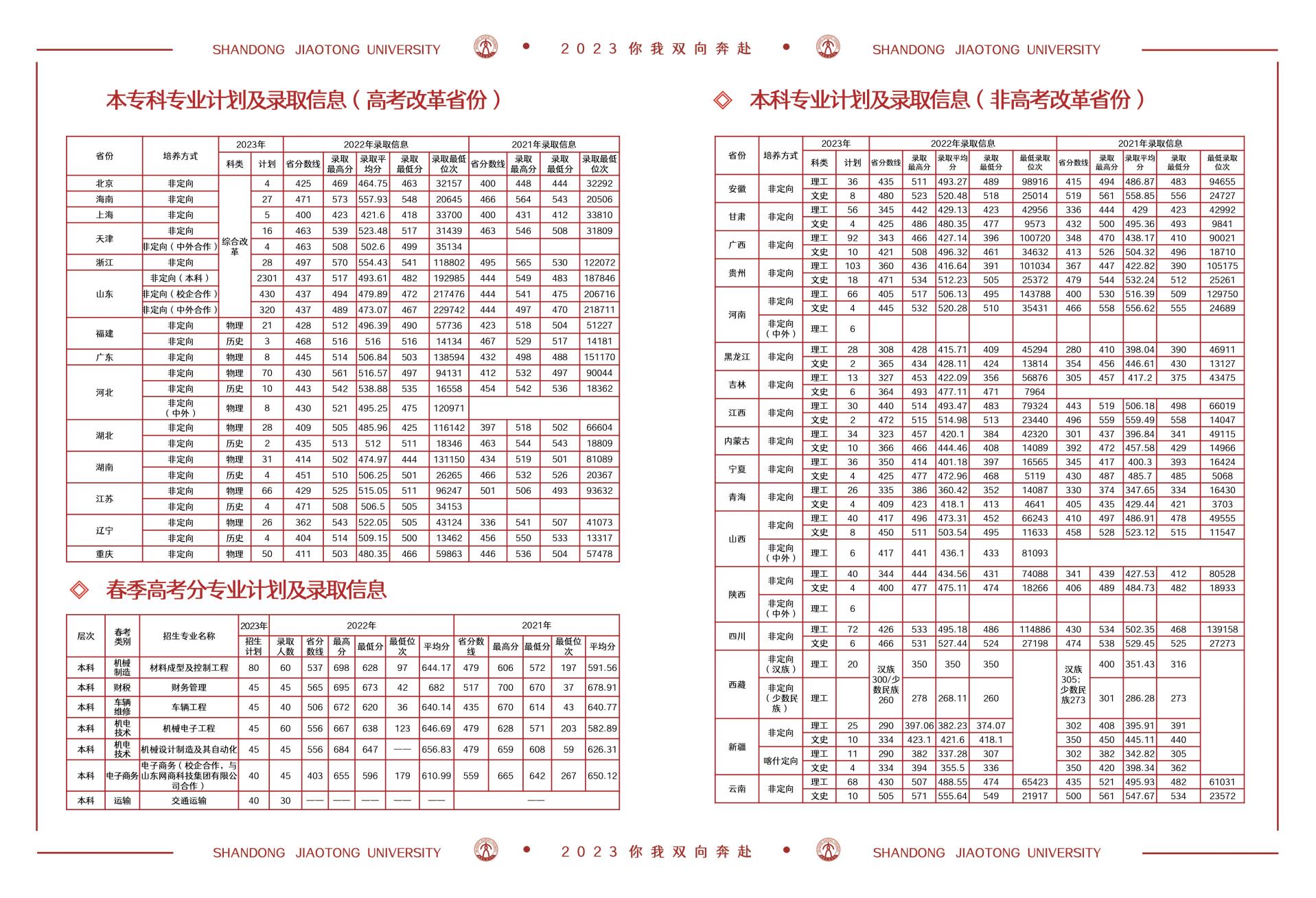 山东交通学院2023年招生简章_07.jpg