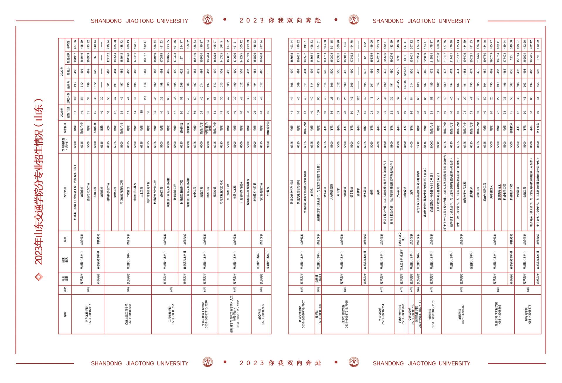 山东交通学院2023年招生简章_09.jpg